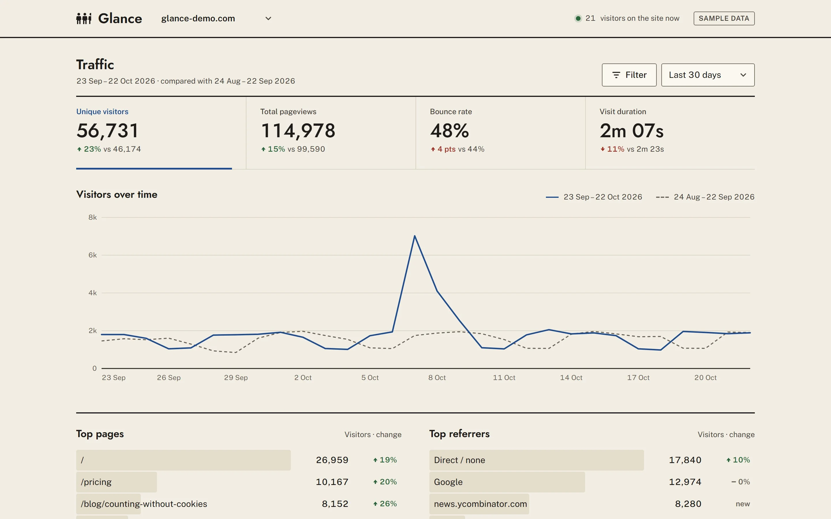 Glance, An analytics dashboard, built as Isotype counting figures